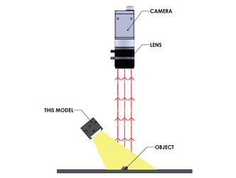 Direct Illumination